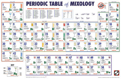 Periodic Table- Mixology