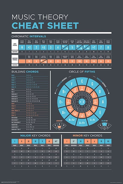 MUSIC THEORY CHEAT SHEET