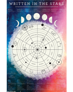 Astrological Chart