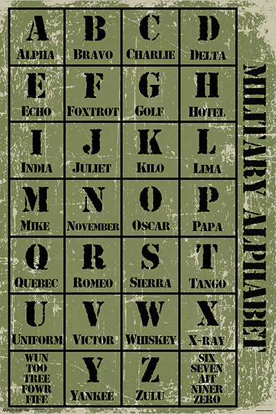 MILITARY ALPHABET