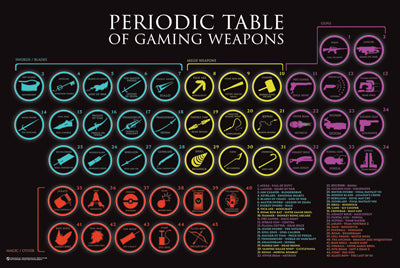 PERIODIC TABLE OF GAMING WEAPONS