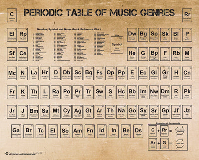 PERIODIC TABLE OF MUSIC