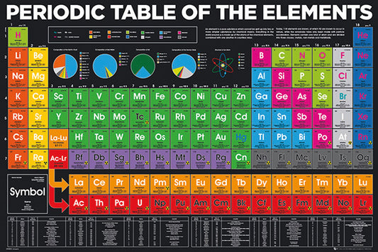 PERIODIC TABLE OF THE ELEMENTS