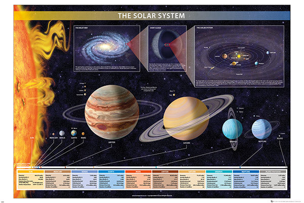 SOLAR SYSTEM-CHARTEX