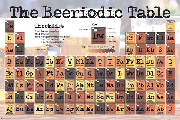 THE BEERIODIC TABLE