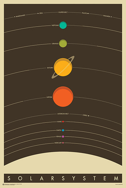 THE SOLAR SYSTEM