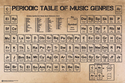 PERIODIC TABLE OF MUSIC